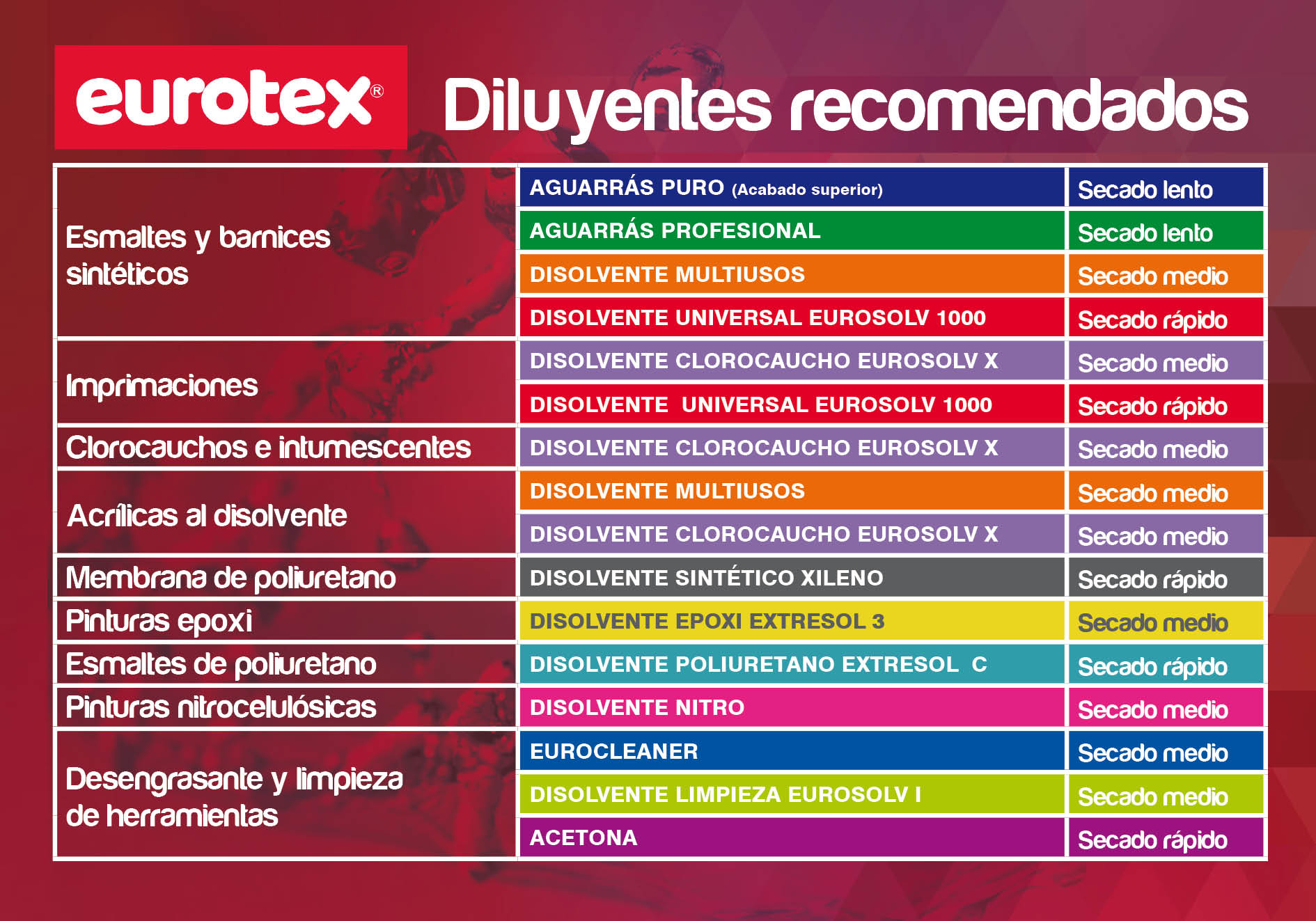 Infografia tipos de disolventes