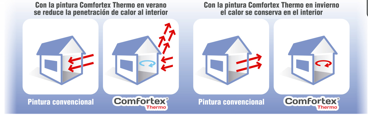 Solución problemas de aislamiento